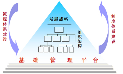 中天華溥-企業(yè)管理咨詢公司,戰(zhàn)略咨詢公司-管理咨詢行業(yè)領(lǐng)先品牌
